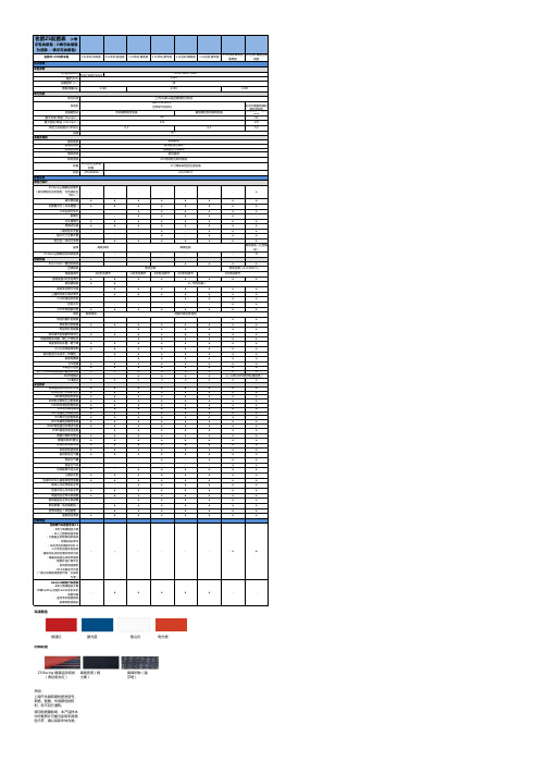 2018-03-05 2018款名爵ZS配置表