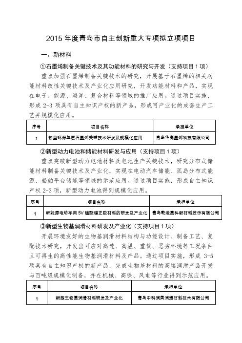 2015年度青岛市自主创新重大专项拟立项项目