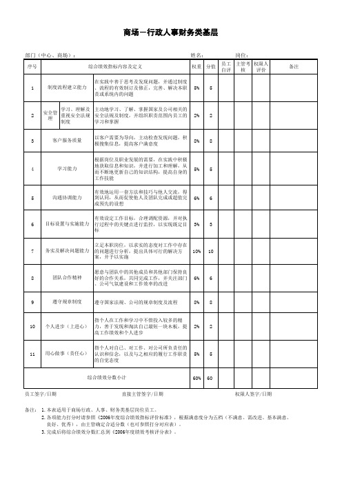 家具商场绩效考核明细表_史上最全