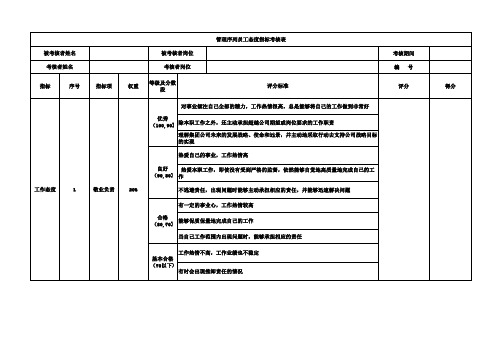 KPI考核指标(管理序列员工态度和能力、职能序列员工态度和能力、工勤人员绩效指标考核表)