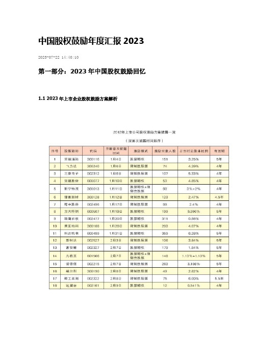 中国股权激励年度报告