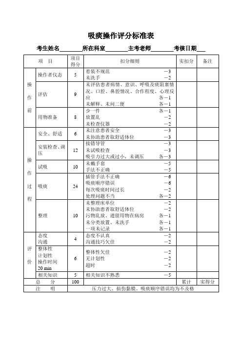 吸痰操作评分标准表