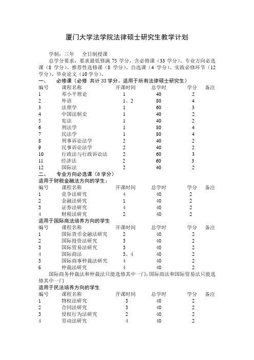 厦门大学法律硕士模块培养方案