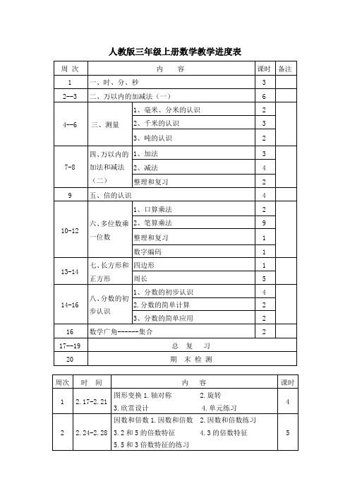 人教版三年级上册数学教学进度表