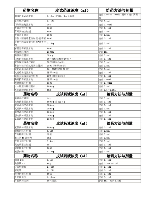 各种药物皮试剂量表