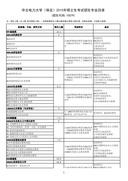 2015年华电(保定)硕士研究生招生专业目录 