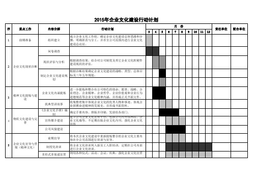 2015年企业文化建设实施方案