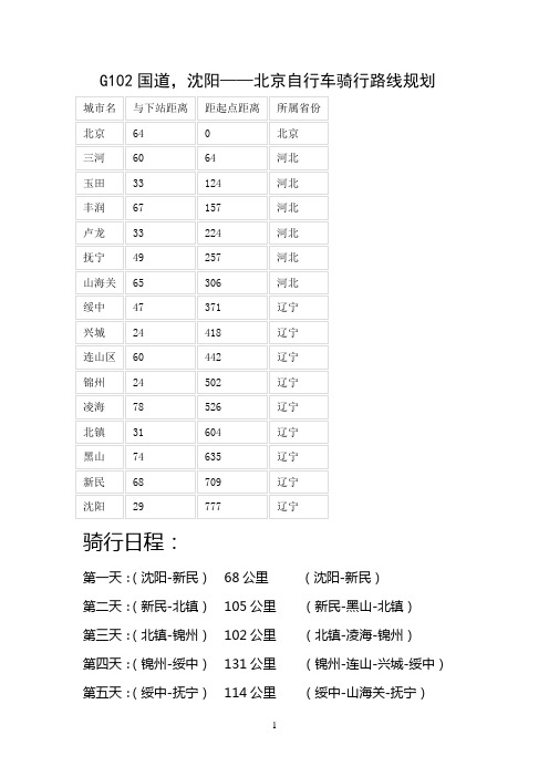 沈阳至北京骑行路线规划参考资料