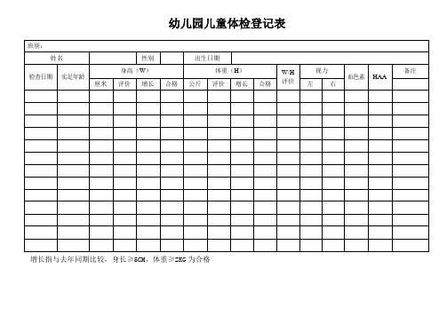 幼儿园必知必用资料：幼儿园儿童体检登记表