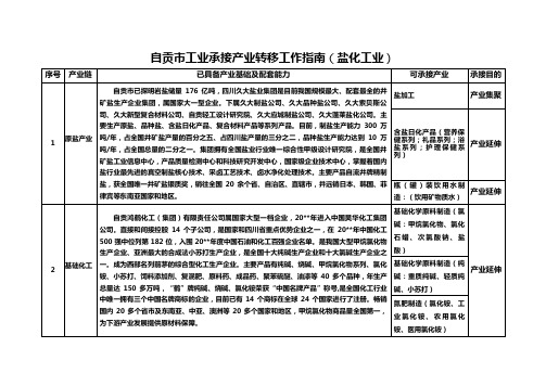 自贡市工业承接产业转移工作指南