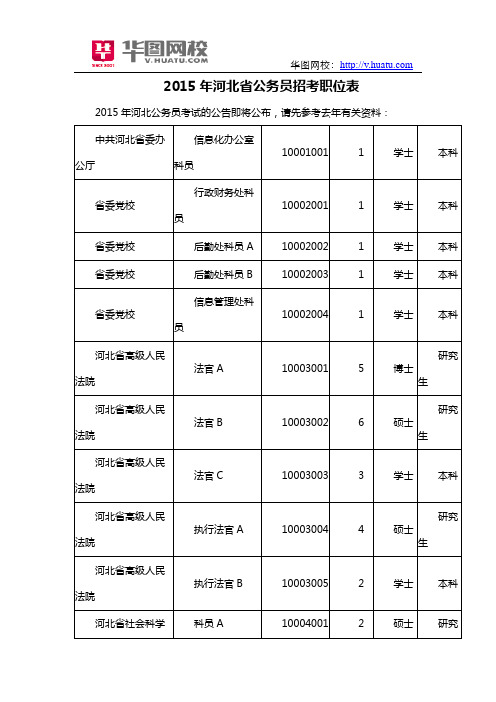 2015年河北省公务员招考职位表