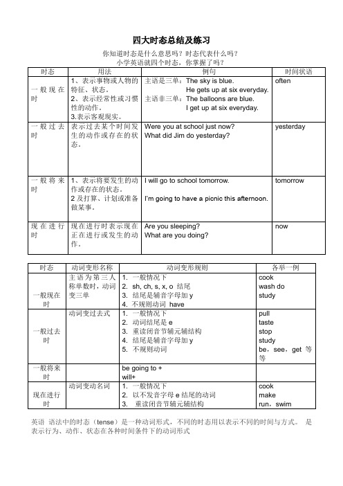 (完整版)小学英语时态总结及练习题终版【精】