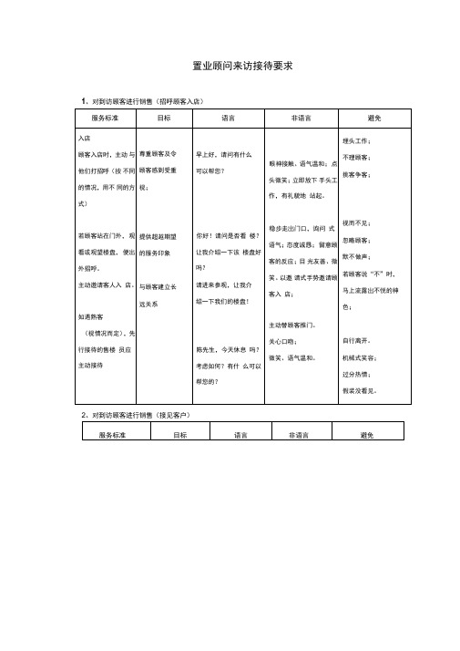 置业顾问来访接待要求