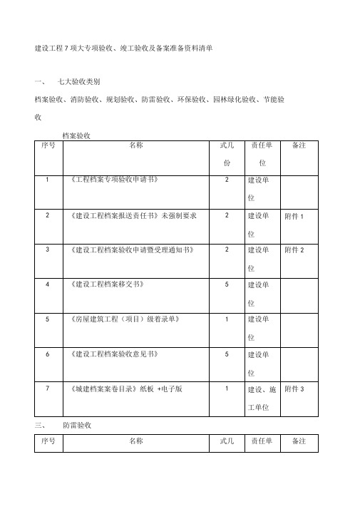 专项验收内容