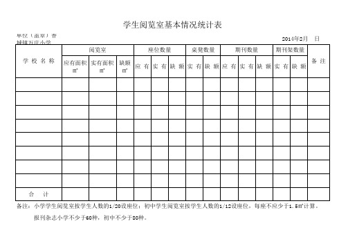 学生阅览室基本情况统计表