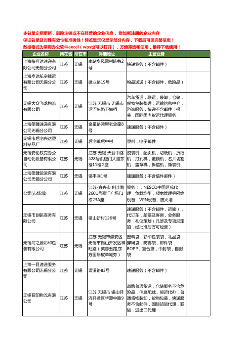 新版江苏省无锡邮件工商企业公司商家名录名单联系方式大全16家