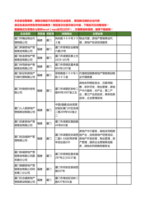 新版福建省厦门房地产营销策划工商企业公司商家名录名单联系方式大全400家