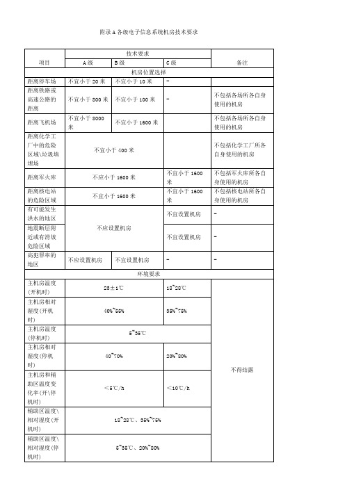 A类机房标准