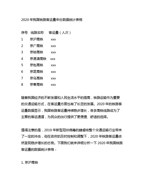 2020年我国铁路客运量年份数据统计表格