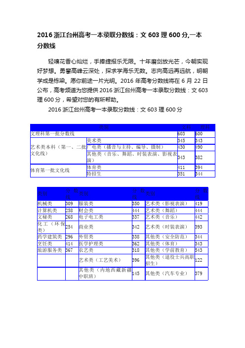 2016浙江台州高考一本录取分数线：文603理600分,一本分数线