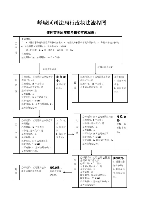 峄城区司法局行政执法流程图