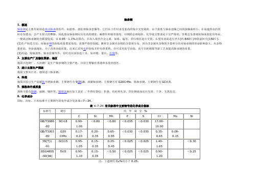 常用钢材的型号、化学成分、用途及性能