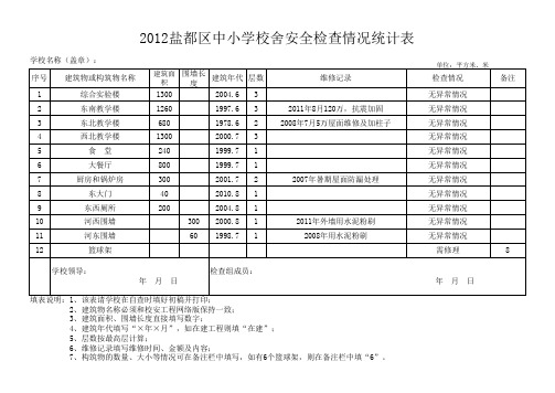 2012盐都区中小学校舍安全检查情况统计表