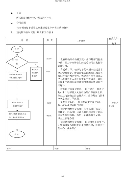 预订物料控制流程