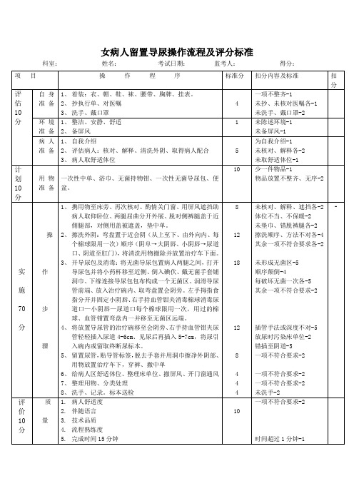 女性导尿评分标准