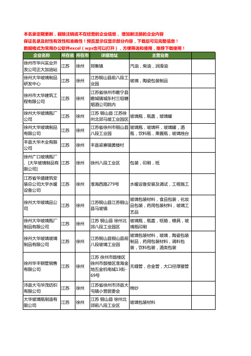 新版江苏省徐州大华工商企业公司商家名录名单联系方式大全232家