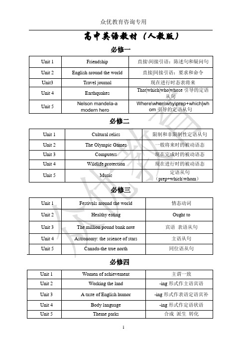 (完整版)人教版高中英语目录