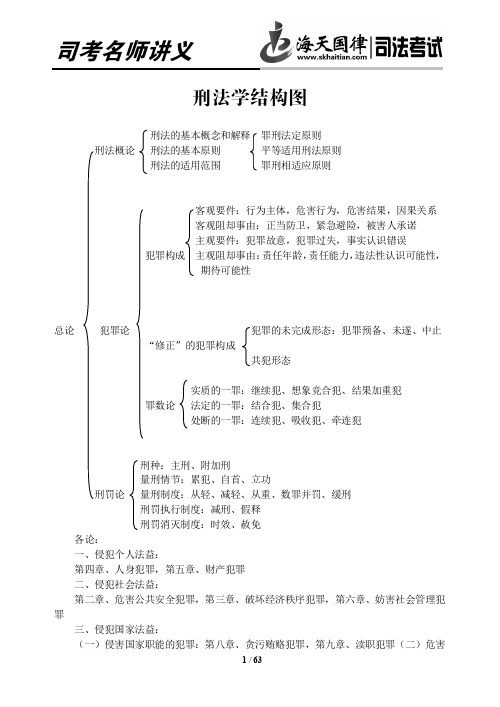 刑法学结构图