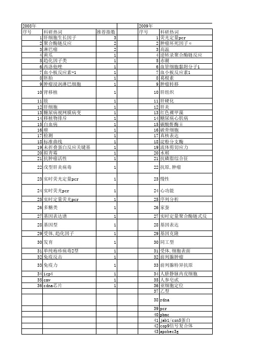 【浙江省自然科学基金】_荧光定量pcr_期刊发文热词逐年推荐_20140811