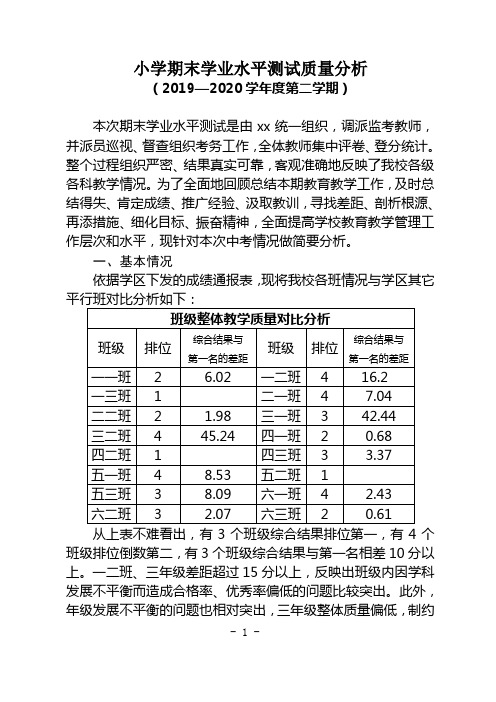 2020年学校教学质量分析