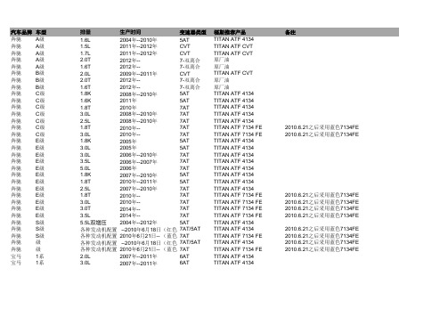 15年德国福斯汽车品牌车型波箱油ATF查询表
