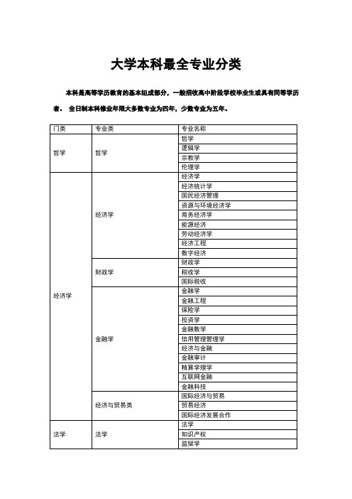 大学学科最全分类-本科