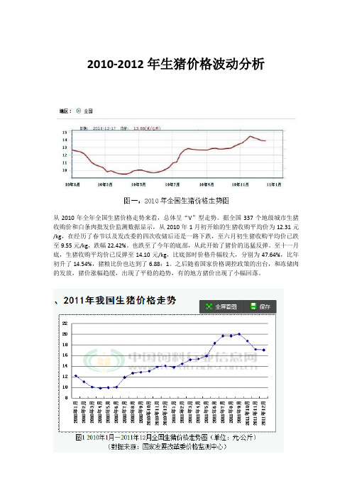 2010-2012生猪价格波动分析