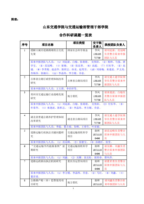 现代交通运输发展研究中心-山东交通学院科研处