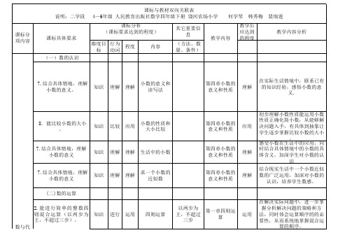 数学(4下)课标与教材双向关联表