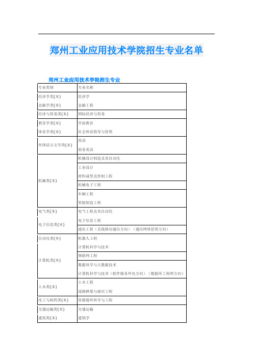 郑州工业应用技术学院招生专业名单