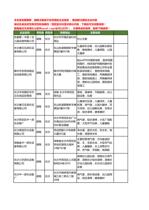 新版湖南省长沙幼儿园设备工商企业公司商家名录名单联系方式大全20家