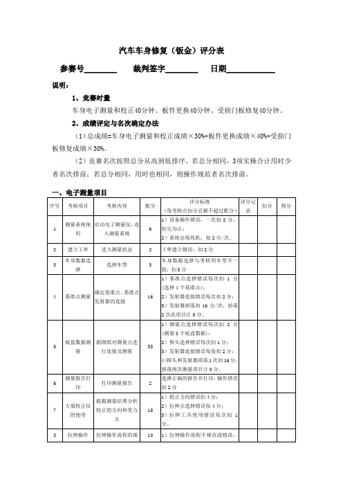 2017汽车车身修复(钣金)评分表