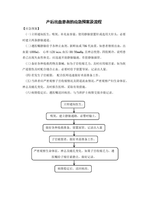 产后出血患者的应急预案及流程