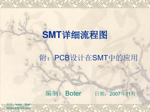 SMT工艺制程详细流程图(更新版)