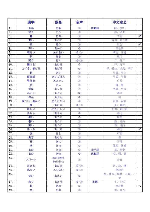 日语四级词汇大全必备