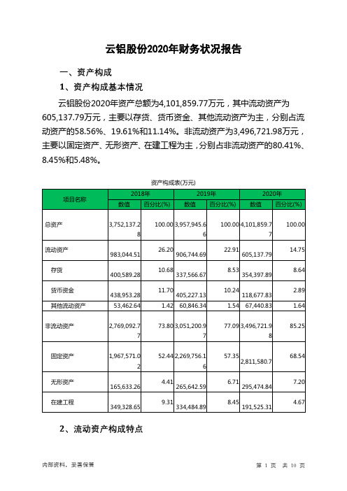 云铝股份2020年财务状况报告