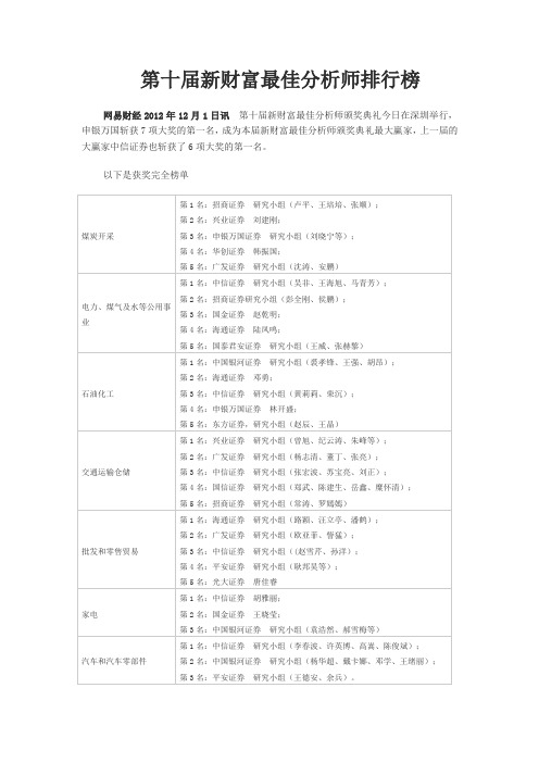 第十届新财富最佳分析师排行榜