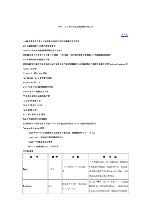 VISI指令介绍