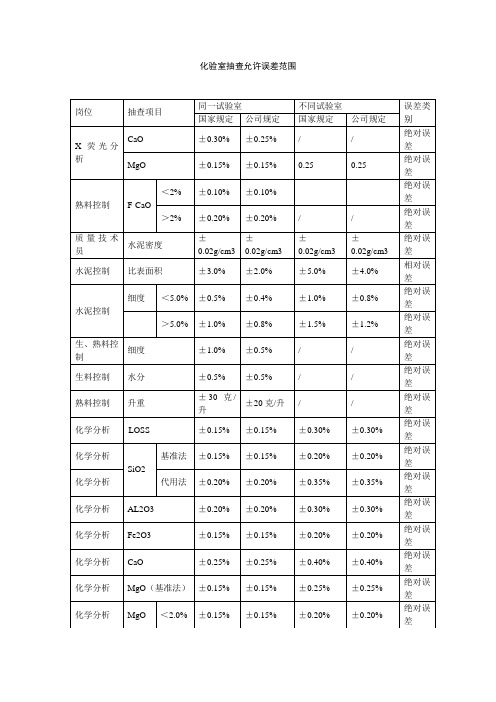 化验室抽查允许误差范围