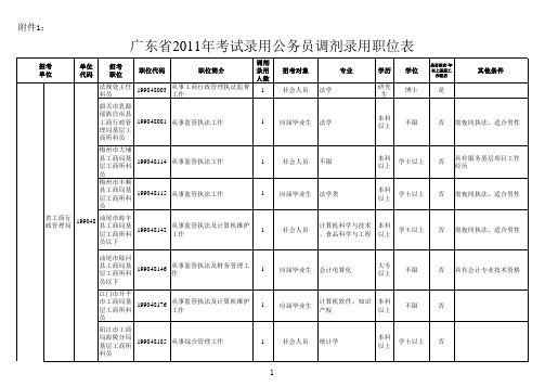 2012广东省乡镇公务员招考(职位表)